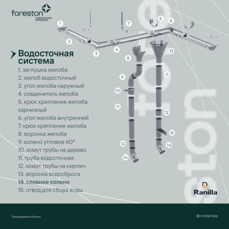 Сливное колено PE Ranilla D125/90 (Zn)