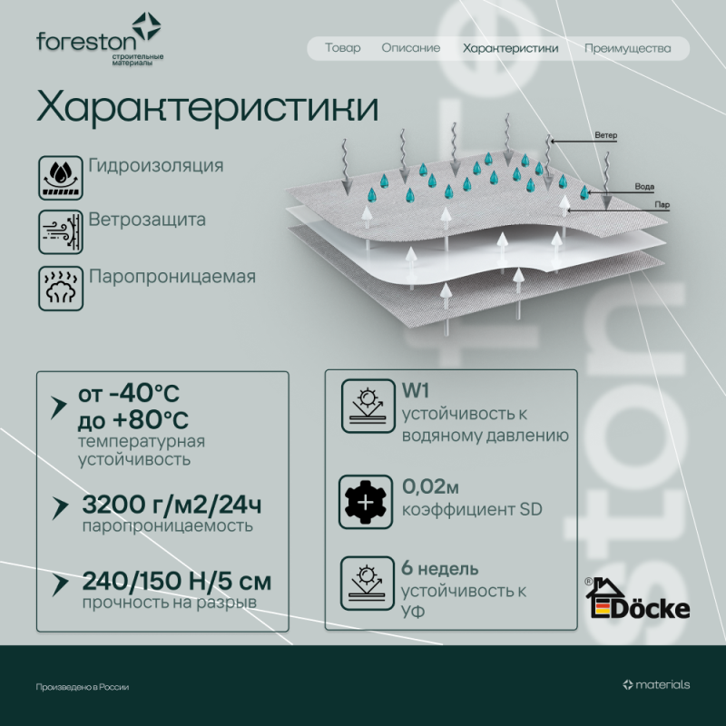 Супердиффузионная мембранна трехслойная Docke AT 130 EL с клеевой полосой, (130 г/м2, 1.5*46.6м, 70м2)