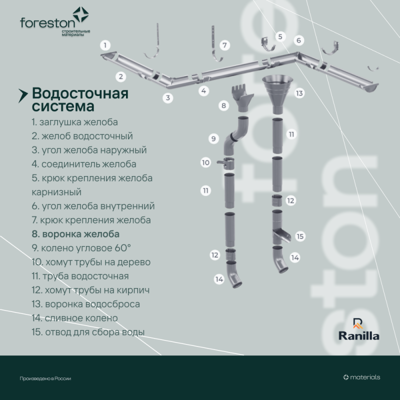 Воронка желоба PE Ranilla D125/90 (Zn)