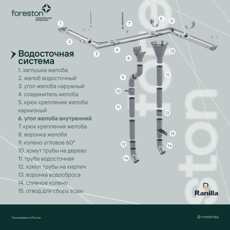 Угол желоба внутренний 90° PE Ranilla D125/90 (Zn)