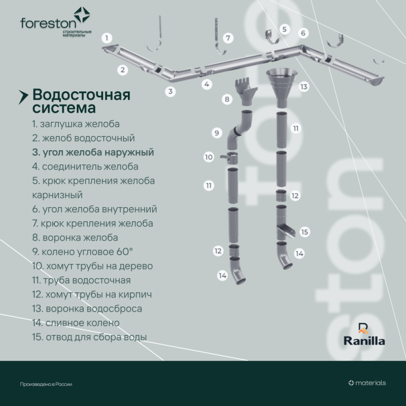 Угол желоба наружный 90° PE Ranilla D125/90 (Zn)