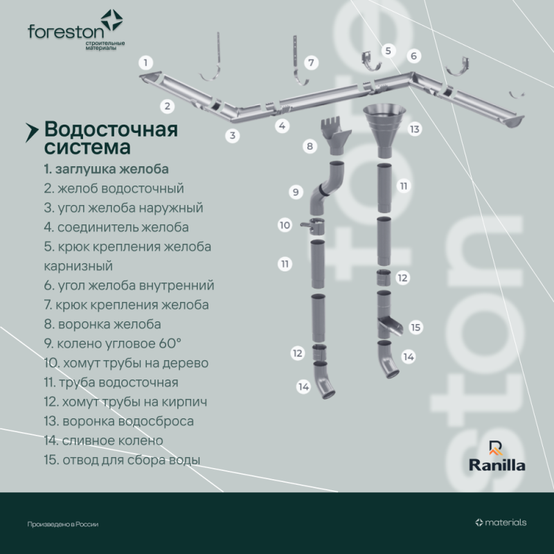 Заглушка универсальная с резиновым уплотнителем PE Ranilla D125/90 (Zn)