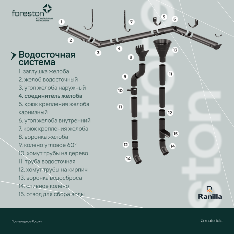 Соединитель желоба в комплекте PE Ranilla D125/90 (RAL7024 темно-серый)
