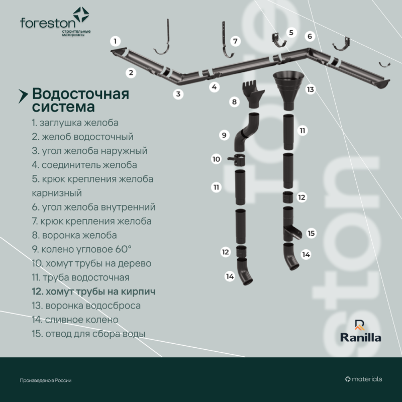 Хомут трубы на кирпич PE Ranilla D125/90 (RAL7024 темно-серый)