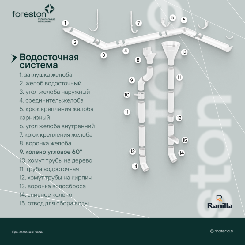 Колено б0° PE Ranilla D125/90 (RAL9003 бeлый)