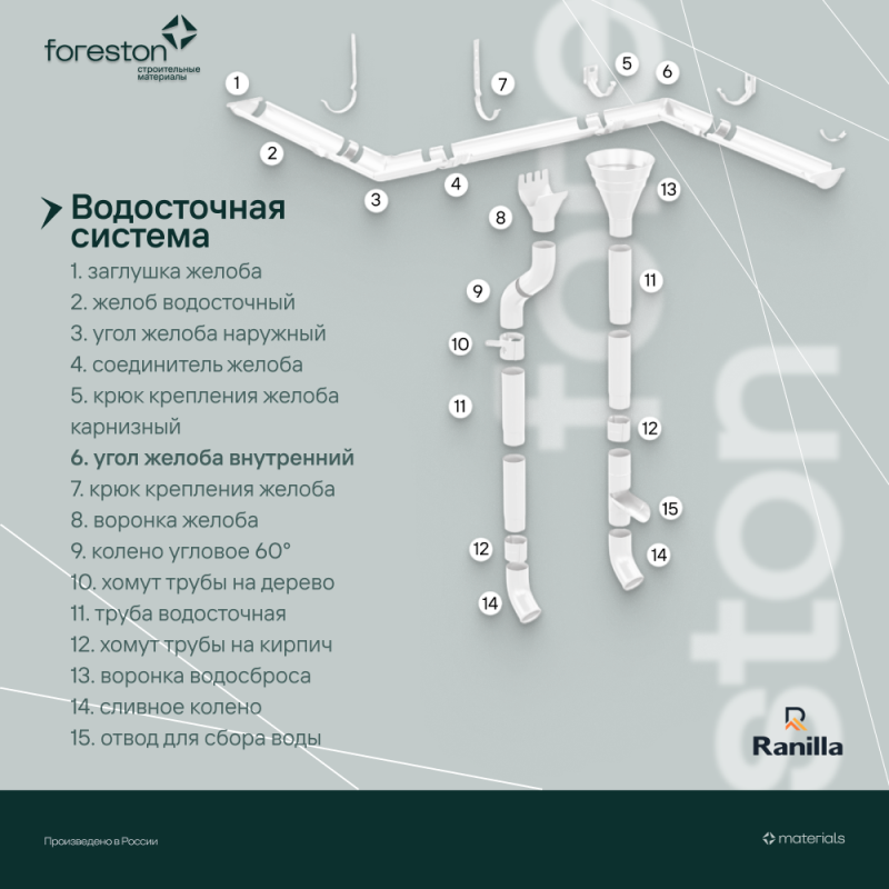 Угол желоба внутренний 90° PE Ranilla D125/90 (RAL9003 бeлый)