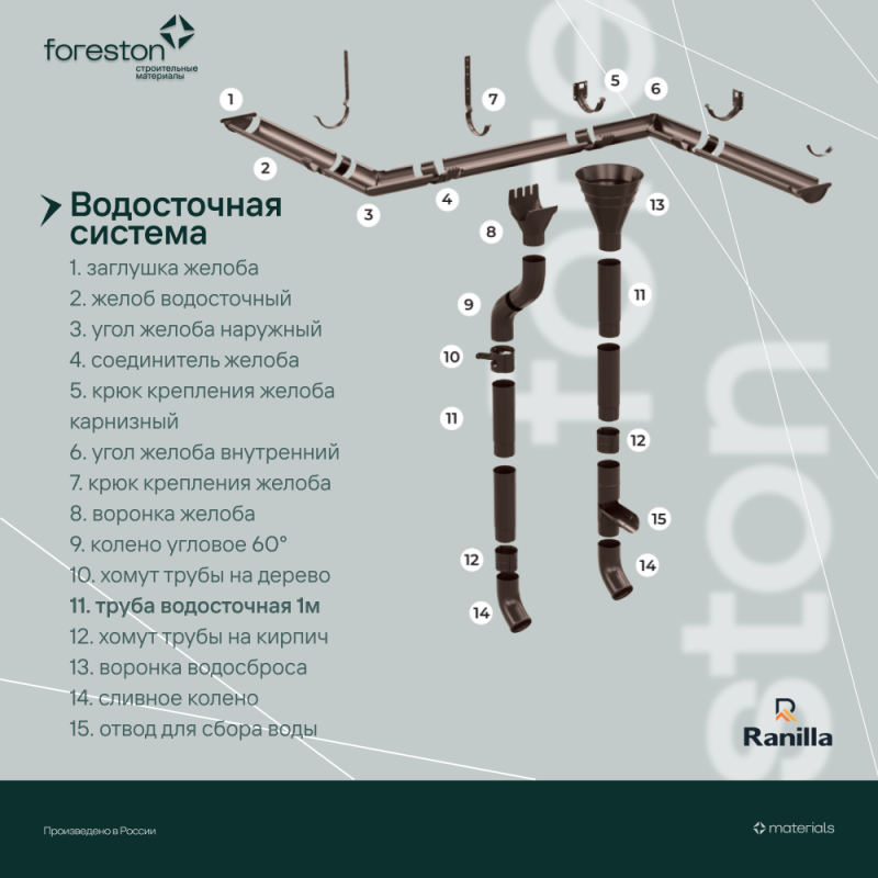 Труба водосточная 1000мм PE Ranilla D125/90 (RAL8017 шoкoлaд)