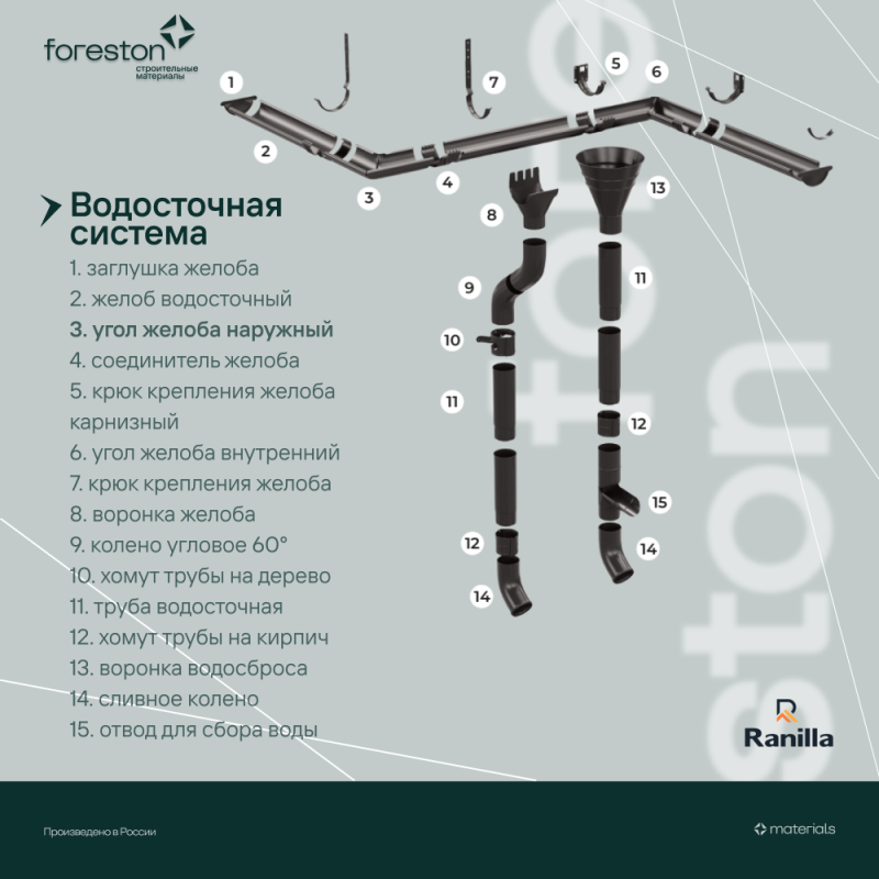 Угол желоба наружный 90° Matta Ranilla D125/90 (RAL7024 темно-серый)