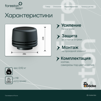 Колпак ИЗ 125 Docke, черный