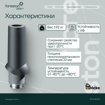 Теплоизолированный вентиляционный выход 125/167/700 Docke, черный (без колпака)